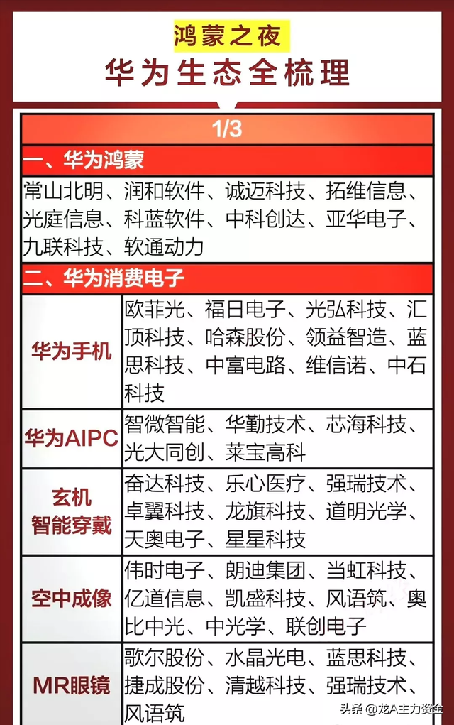 华为鸿蒙产业+AI算力+低空经济+工业母机+新型储能等汇总
