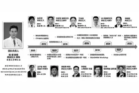 影领医学新体系 开启健康新未来 西安交大一附院影像科 勇攀医学之巅守护生命光彩图片