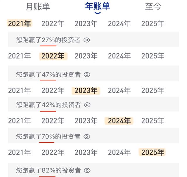从被套到跑赢82％，一个2021年入市小白的真实复盘【投搞3】