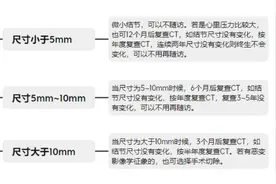 原位肺腺癌年度随访求精准诊断，随访即可无需担忧至少10年安全图片
