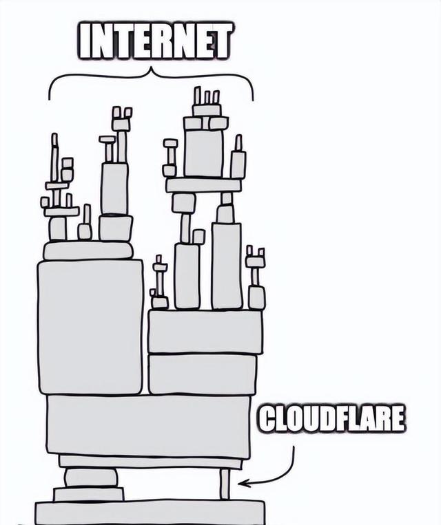 昨天一个网站的更新，导致外国网友掉线6小时