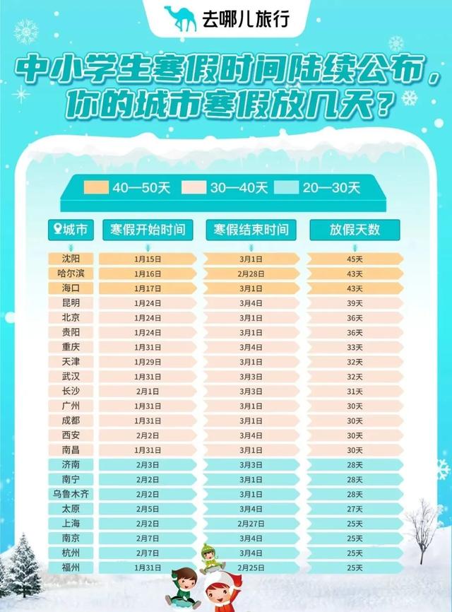 云南旅居订单翻倍!来昆明,租一辆自行车开启环滇之旅,还有……