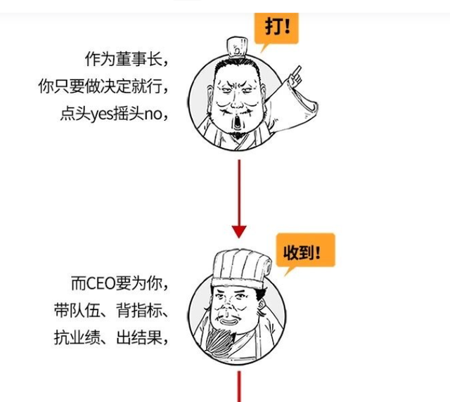 公司里董事长、CEO、总裁，到底有什么区别？哪个职位更高？