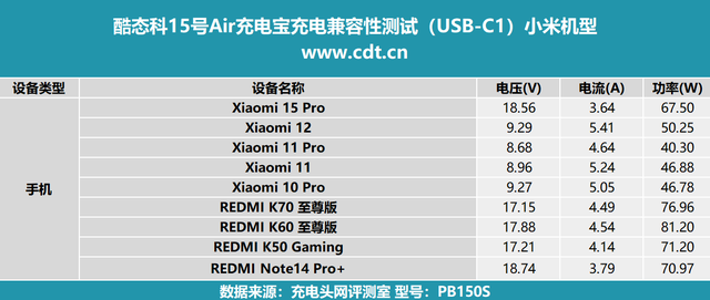 米系用户首选，轻薄旗舰再升级，酷态科15号超级电能卡Air评测