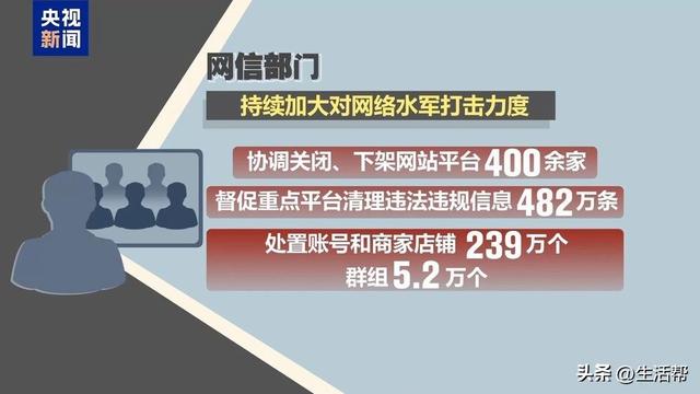 谁在制造虚假流量？起底网络水军“生意经”