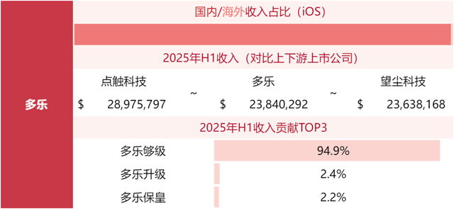 游戏公司收入榜TOP80，超50家非上市公司！