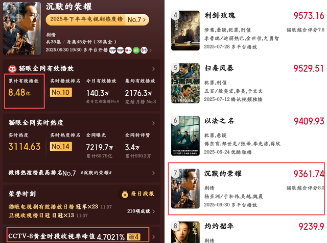 看完《沉默的荣耀》再看《隐锋》，我只想说：没有对比就没有伤害