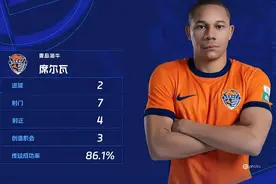 中超姆巴佩火了！曾获温格青睐签约阿森纳 如今成李霄鹏救星图片