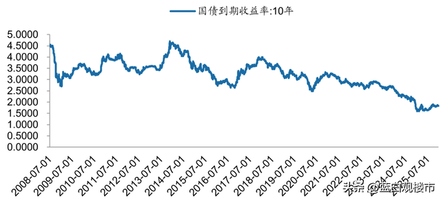 北京放松限购，保交楼告一段落，未来5年楼市会发生什么变化？