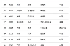 历届奥运会女子10米跳台跳水冠军一览（1984~2024）图片