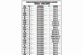 宿迁市选调生录用名单：东大南大6人，清一色C9名校，性价比不高图片