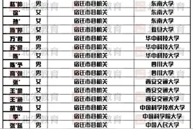 宿迁市选调生录用名单：东大南大6人，清一色C9名校，性价比不高图片