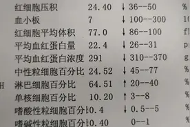 血常规出现这个指标下降要警惕！大概是肝硬化的前兆图片