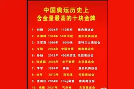 中国奥运历史上含金量最高的十块金牌图片