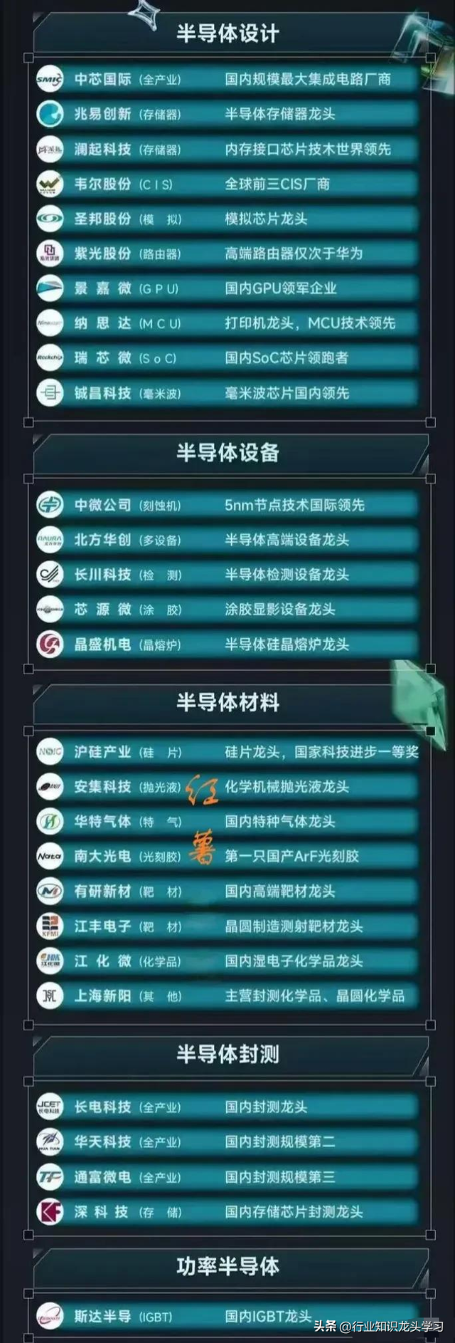 值得珍藏：科技100强+机器人+低空经济+固态电池+服务器+半导体等