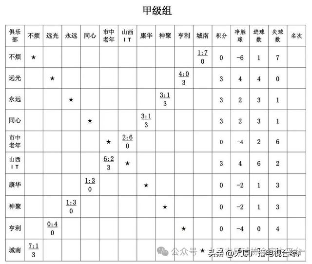 2025年“我爱足球”太原市“晋阳杯”城市足球联赛——战报