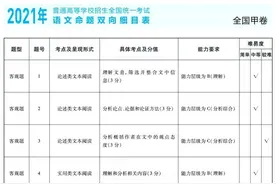 近三年高考命题双向细目表及考点分布！（9科全）图片