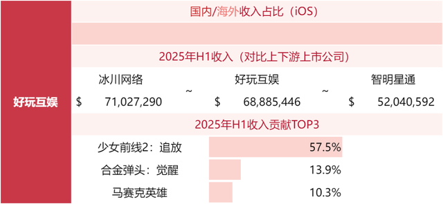 游戏公司收入榜TOP80，超50家非上市公司！