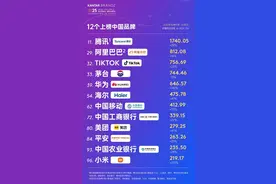 凯度BrandZ全球品牌百强揭晓 中国品牌总价值过去20年翻一番图片