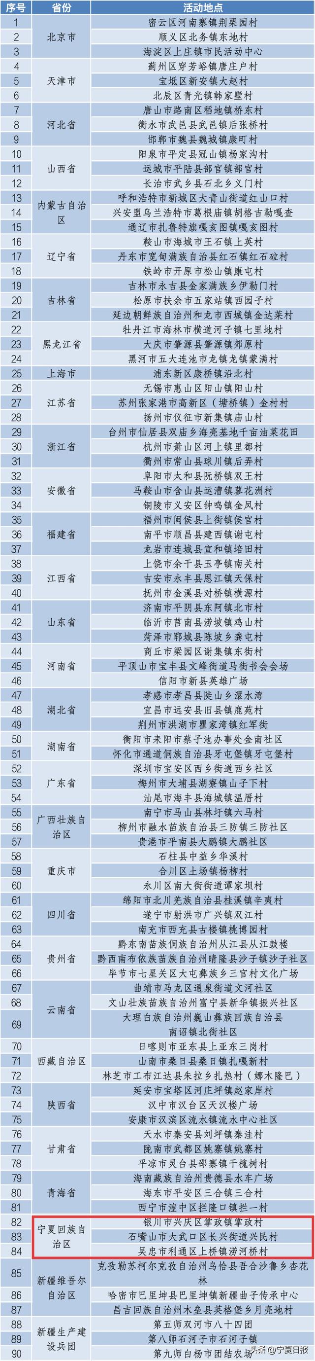 宁夏15个村入选！2026年全国“四季村晚”主场和示范展示点名单公布
