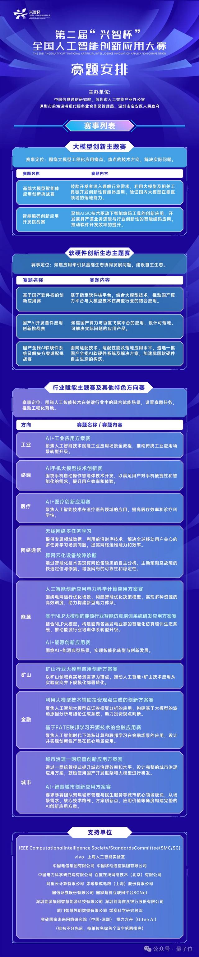 国家级AI创新应用赛事杀疯了！超200万元奖金池+全场景赛道