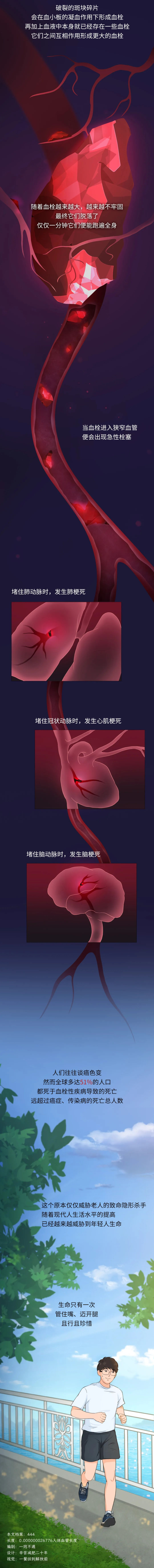 那些猝死的人，都因为搞坏了这个人体最复杂器官