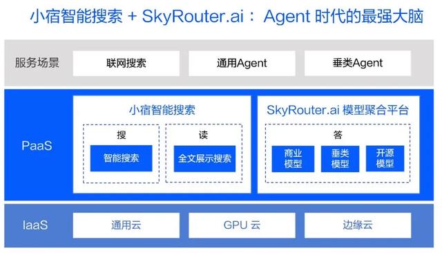 AI搜索一夜变天，专为Agent做搜索的赛道能否诞生百亿美金新巨头?