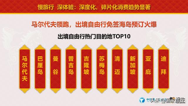 中国旅行社协会联合途牛旅游网发布《2026春节旅游消费趋势报告》