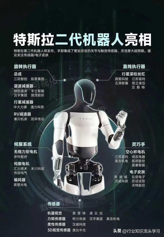 值得珍藏：半导体+汽车芯片+机器人+CPO+华为科技链十大领域