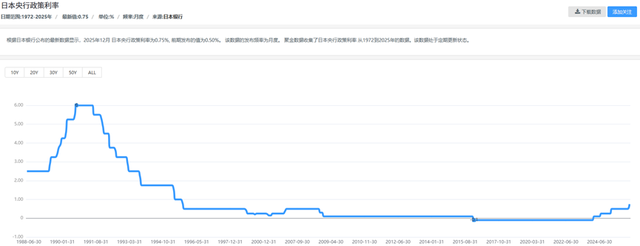 日本央行加息：是否会改写全球发达经济体货币政策格局？