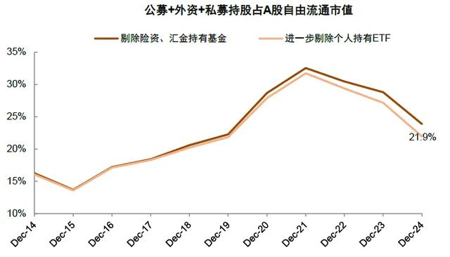 中金:A股资金面的5大变化和市场含义