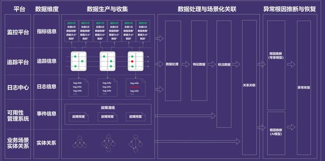 从业务价值重构数据质量：大模型时代的「数据炼金术」实践指南