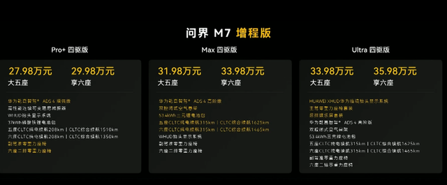 20万以下的鸿蒙智行有威力吗