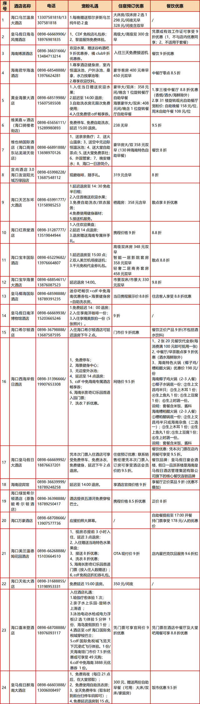 去海口看伍佰，除了演唱会还能收获什么？