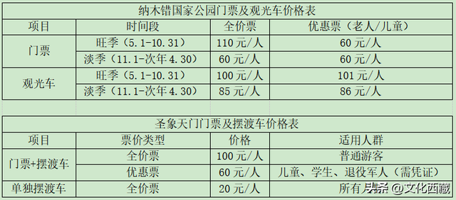 盘点西藏最美九大湖泊！全都去过的，此生无悔！