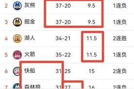 2月24NBA赛场 勇士3连胜 木狼快船2连败 太阳负弱旅胜率47% 骑士擒熊图片