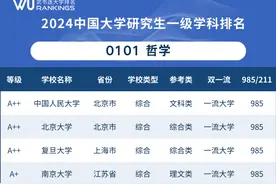 重磅！2024中国大学一级学科排名，出炉！图片