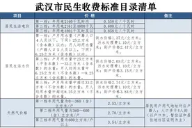 武汉最新收费标准公布，事关物业费、停车费……图片