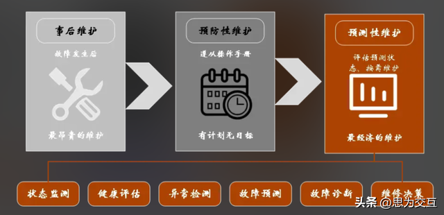 工业4.0下数据采集新趋势：AI预测性维护如何突破数据孤岛？