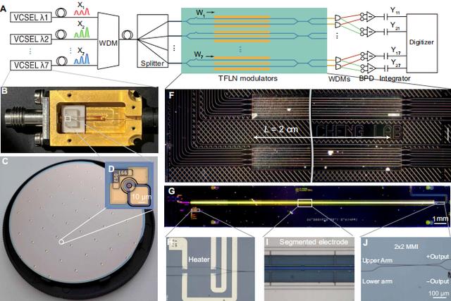 科学家研发突破性光学张量处理器，用于AI模型训练和实时决策等