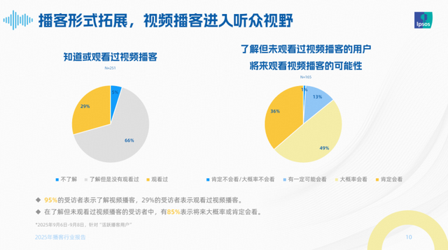 声音的新纪元：2025播客生态崛起与喜马拉雅的价值深耕