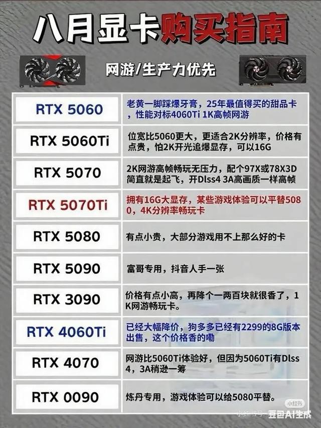 8月各价位段的显卡购买指南