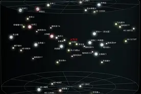 恐龙灭绝的真正凶手，传说中第二个太阳，真的存在吗？图片