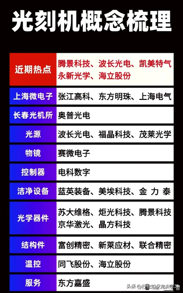 值得珍藏：消费电子龙头+光刻机+大核心高科技+AI+机器人+华为+6G