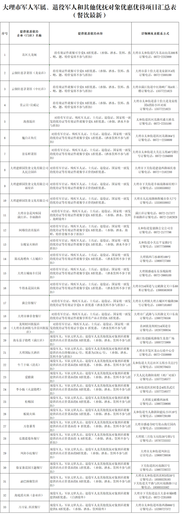 持续上新！持优待证景区免门票，住宿、购物有优惠→