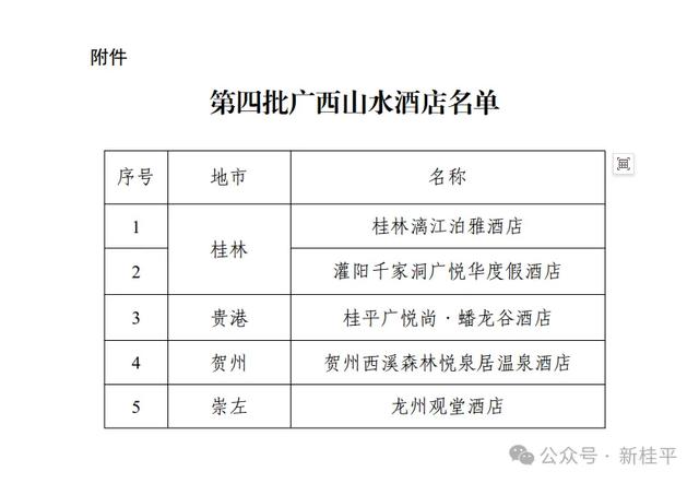 我市“广西山水酒店”官宣——桂平广悦尚·蟠龙谷酒店上榜第四批广西山水酒店名单