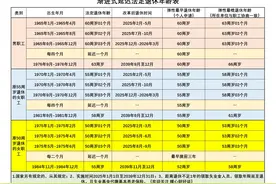 2025年起，晚退休一个月，养老金会怎样计算？是否划算呢？图片