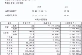 大乐透头奖开3注917万落两地 奖池余额8.2亿元图片