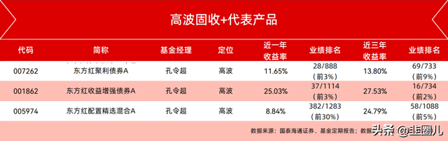 固收+，为慢牛提供了一种可能