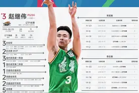 谁是cba各队篮协认定的头号国产球星？图片